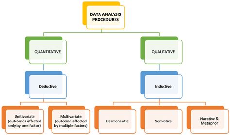 Before we go into detail about the categories of data analysis along with its methods and techniques, you must understand the potential that analyzing data can bring to your. Data Research Analysis Proof Reading Services