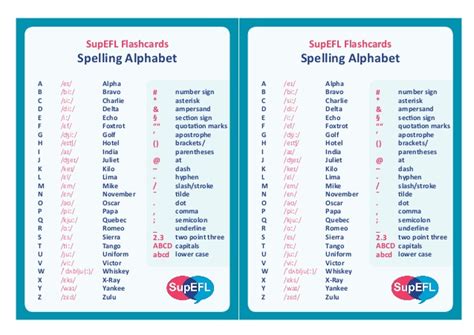 We can actually translate from english into 44 languages. SupEFL spelling alphabet (in english)