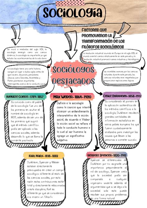 Esquema Sobre La Sociología Esquemas Y Mapas Conceptuales De