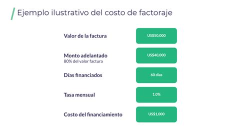 Calculo De Costo Financiero Son Y Calcular Los Costos Fijos Incluye