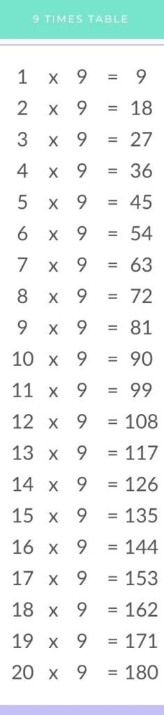 9 Multiplication Chart Myeper