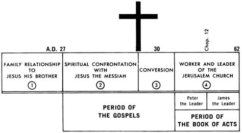 James Commentaries & Sermons | Precept Austin