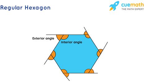 Principal 47 Images Hexagon Interior Angle Vn