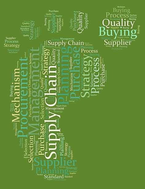 80 Word Cloud Supply Chain Management Stock Photos Pictures And Royalty