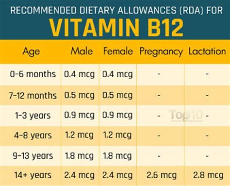 Signs Of Vitamin B12 Deficiency And How To Fix It Magnesium Rich