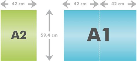 How to measure foot size. A2 / A1 : Différence entre le format de papier A2 et un A1 ...