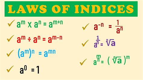 Learn The Laws Of Indices 576