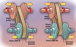 A continuously variable transmission (cvt) is a transmission which can change steplessly through an infinite number of effective gear ratios between maximum and minimum values. What is a CVT Continuously Variable Transmission?