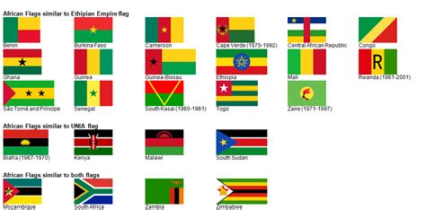 Sentimental writers and orators sometimes ascribe meanings to the colors in the flag. Flag Review: Element of flags: color palettes