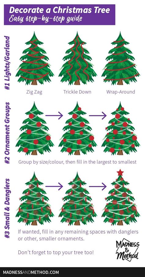 An Easy Guide To Decorating A Christmas Tree Madness Method