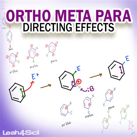 Ortho Meta Para Directing Effects In Eas Reactions Ortho Electron