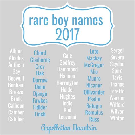 List Of Boys Names In Alphabetical Order Photos Alphabet Collections