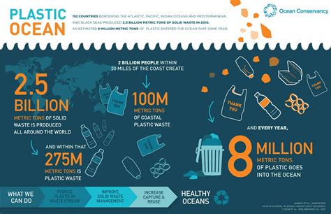 In Honor Of World Ocean Day Here Are The Top 25 Ocean Infographics