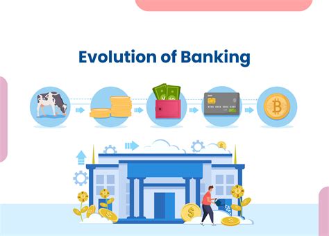 The Evolution Of Banking In India Niyo