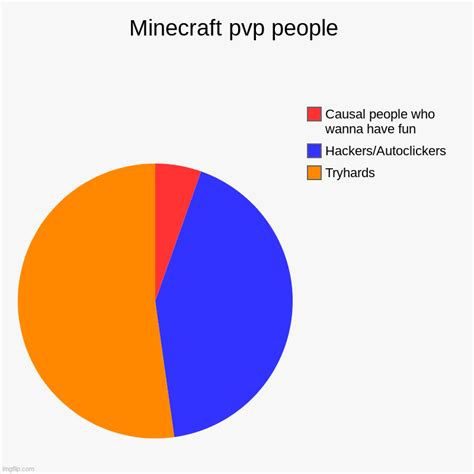 Minecraft Pvp People Imgflip
