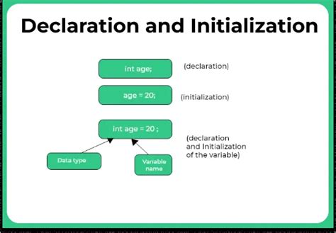 Declaration Definition And Initialization Of Varaiable In C