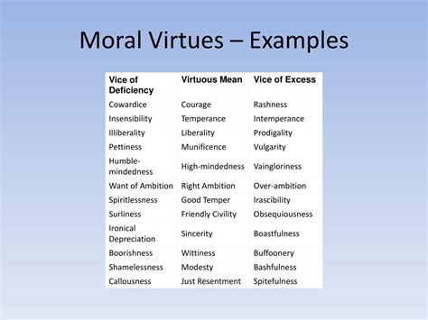 Ppt Aristotle Virtue Theory Powerpoint Presentation Free Download