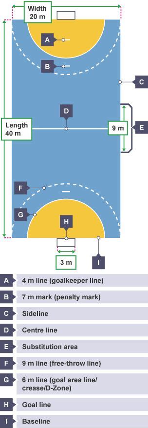 For the latest football commentary listings, check out the bbc sport live guide here. Learn about and revise handball in this BBC Bitesize GCSE ...