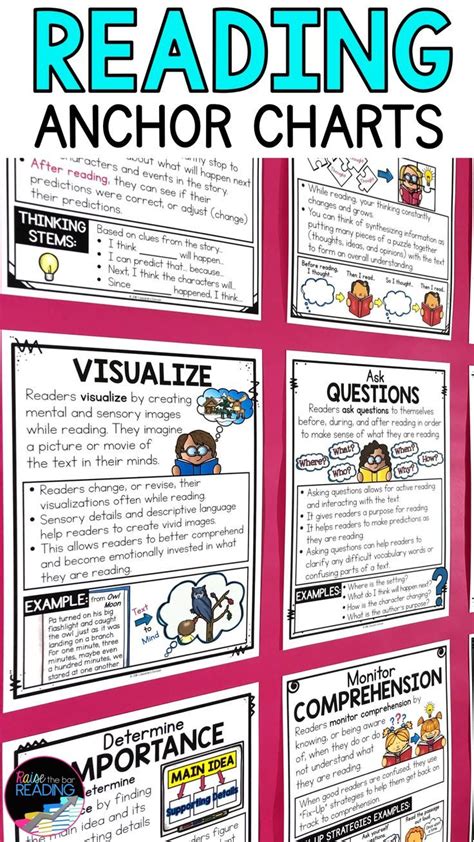 Reading Strategies Posters Anchor Charts Reading Comprehension