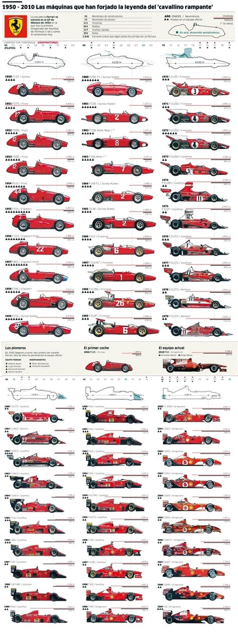 Check spelling or type a new query. Ferrari F1 timeline | Ferrari f1, Ferrari car, Ferrari