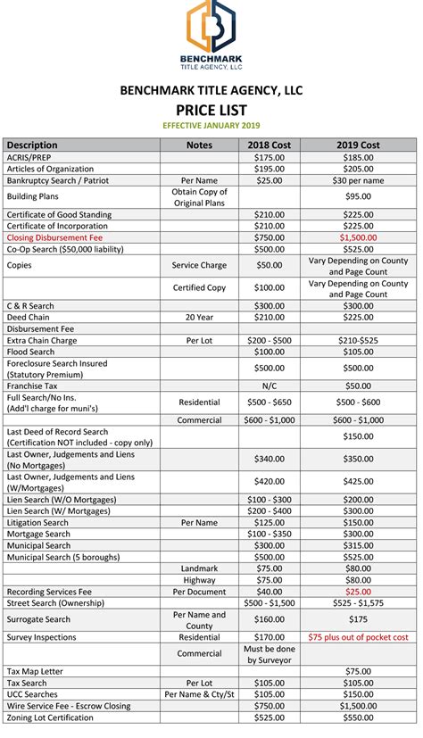 Low yat plaza is heaven for tech geeks and anyone looking for a deal on computers, mobile and it related items and accessories. Price List - Benchmark Title Agency LLC