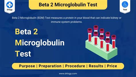 Beta 2 Microglobulin B2m Test Price Normal Range And Result Drlogy