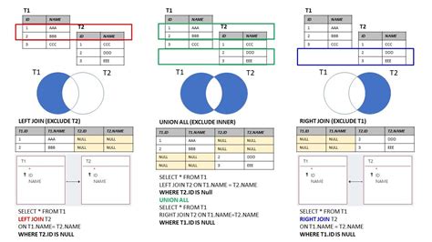 CheatSheets SQL JOIN Cheat Sheets m rcus 學習筆記