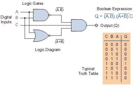 Logic diagrams 1 engineering logic diagrams this chapter will review the symbols and conventions used on logic diagrams. GERENTIBERESSS