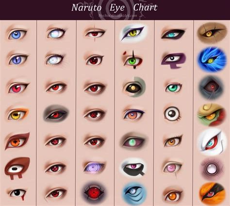 Naruto Eye Chart Naruto Eyes Eye Chart Naruto Tattoo