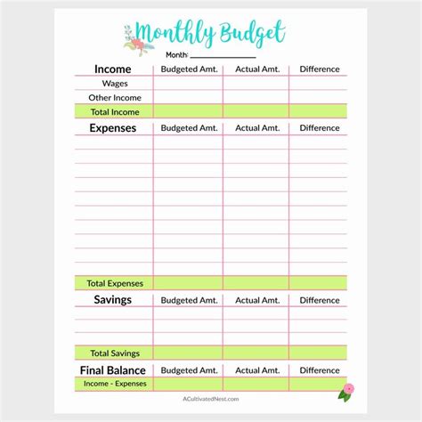 The budget seeks to encourage private sector and foreign investment through targeted incentives. Simple Monthly Budget Template Printable in .PDF format ...
