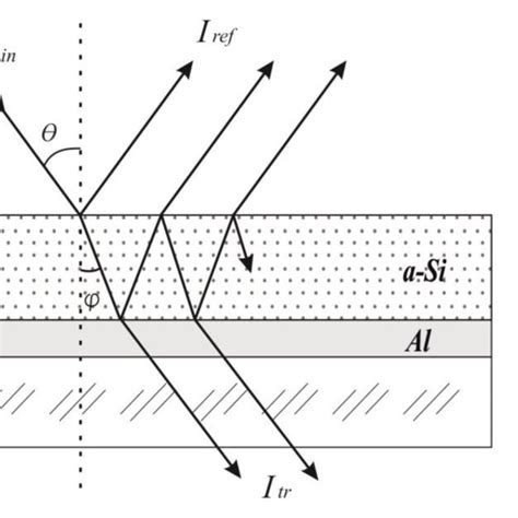 The Structure Of An Interference Filter With A Si Layer Download