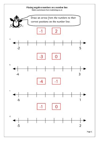 Working With Negative Numbers Worksheet