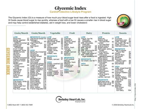 (list, chart, for diabetics, meat, recipes,etc). Glycemic Index