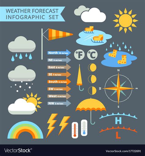 Weather Forecast Infographic Set Royalty Free Vector Image