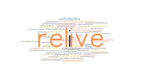 Relive Past Tense: Verb Forms, Conjugate RELIVE - GrammarTOP.com