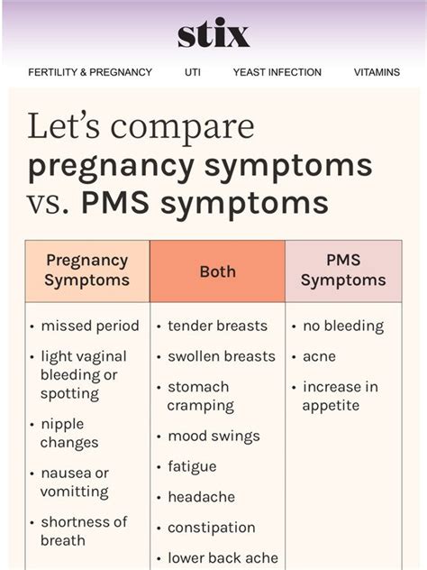 Getstix Pregnancy And Pms Symptoms Are More Similar Than You Think