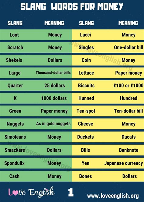 Slang For Money Slang Words For Money You Need To Know Love English Slang Words