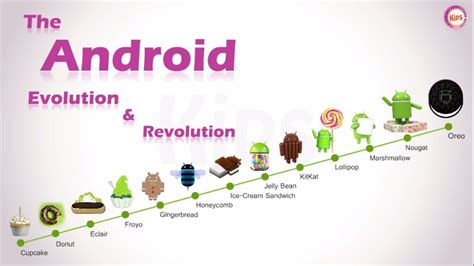 The Android Evolution And Revolution From Cupcake To Oreo Youtube