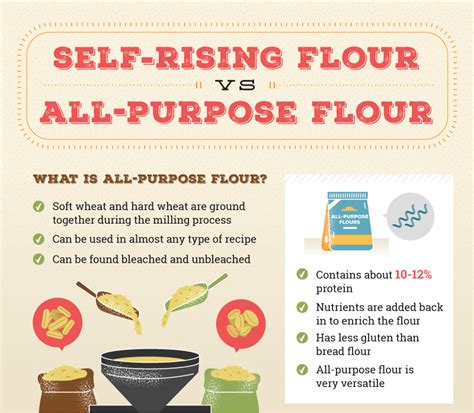 To make sweet soda bread: Make Your Own Self Rising and Cake Flour