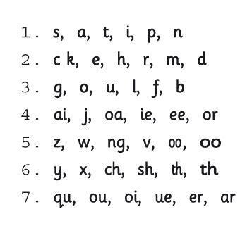 #обучениечтению@books_for_kids #phonics@books_for_kids #обучениеписьму@books_for_kids #activity@books_for_kids pdf. A programme that grows with your children - Jolly Phonics