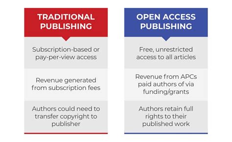 Alpsp Blog At The Heart Of Scholarly Publishing Navigating Open
