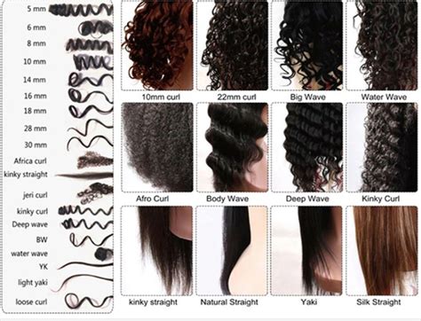 35 Latest Black Girl Hair Type Chart Holly Would Mother