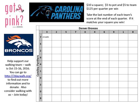 2 Day Fundraising Tip Of The Week Super Bowl Squares Its The