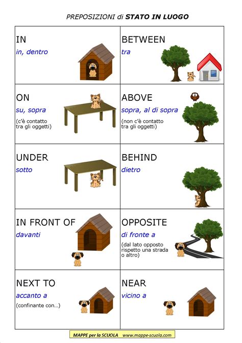 In estate la scorsa estate questa estate. Mappe per la Scuola - PREPOSIZIONI DI STATO IN LUOGO