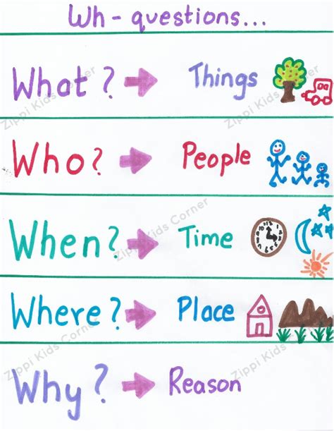 Wh Questions Worksheets For Lkg Ukg Zippi Kids Corner