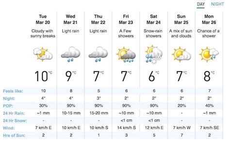 Dont Panic That Snow In The Forecast Will Probably Just Be Rain