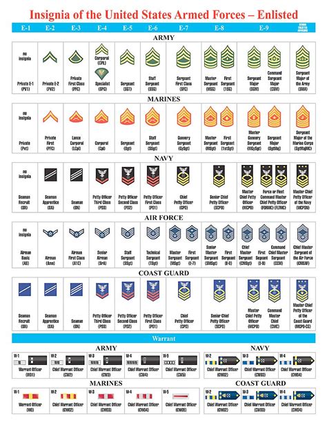 Military Rank Insignia Chart Printable Psawemango