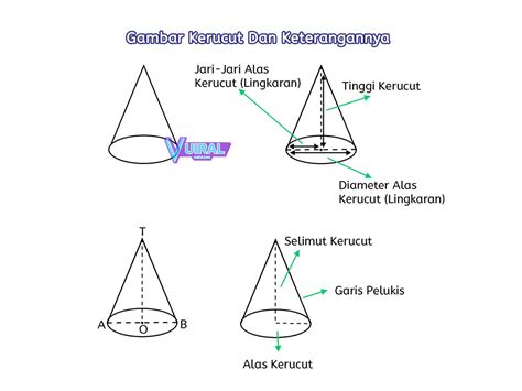 Rumus Luas Permukaan Kerucut Dan Rumus Volume Kerucut Beserta Contoh