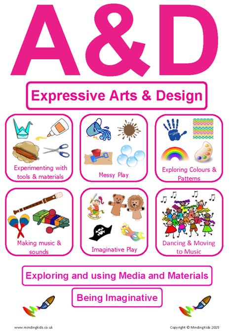 Top universities for art and design in the us & canada. EYFS Display - MindingKids