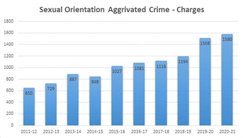 New Hate Crime Figures Equality Network